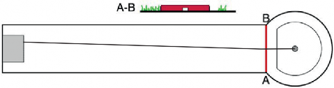Pistenplan Bahn 6: Kreisfenster